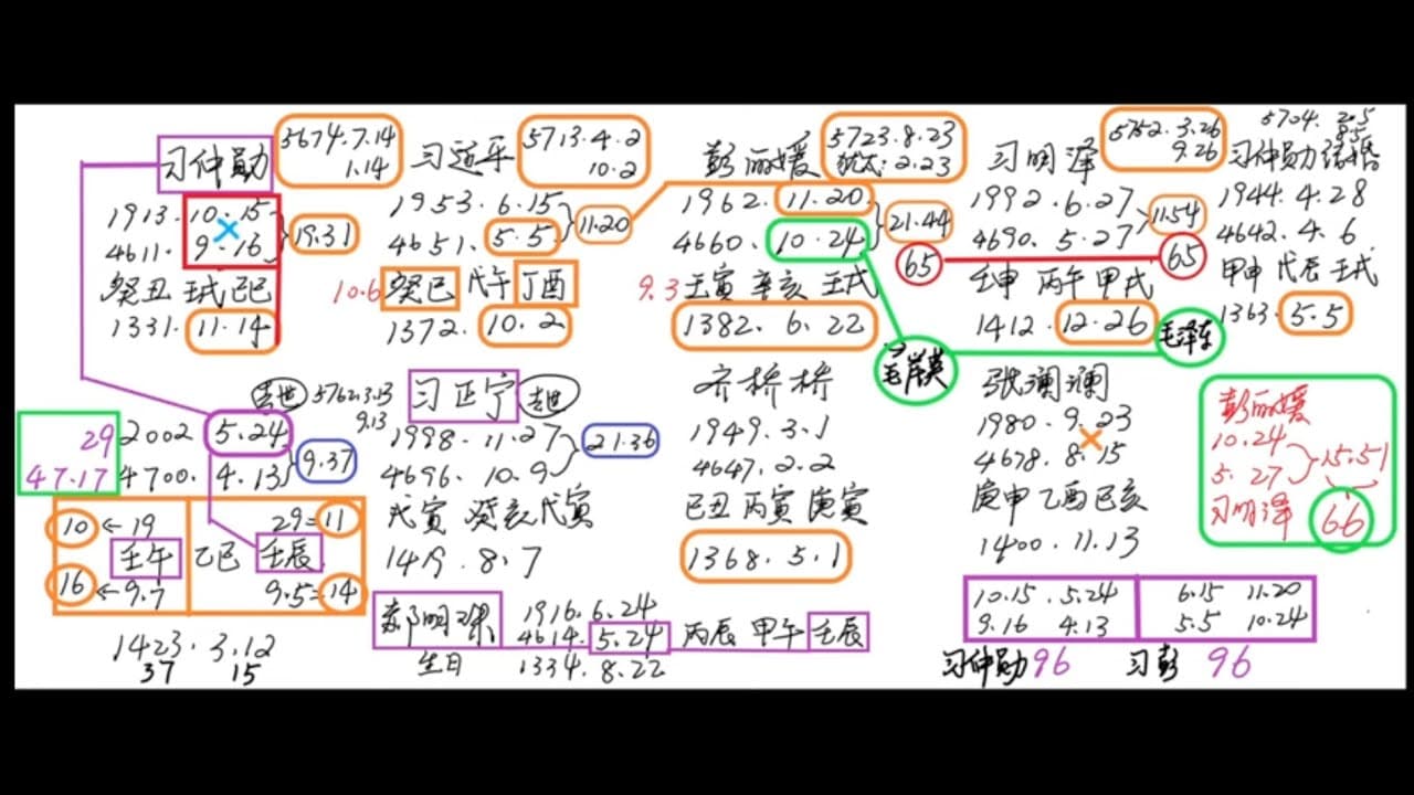 今上是否肝移植陷入昏迷?解析今上的命书第二季